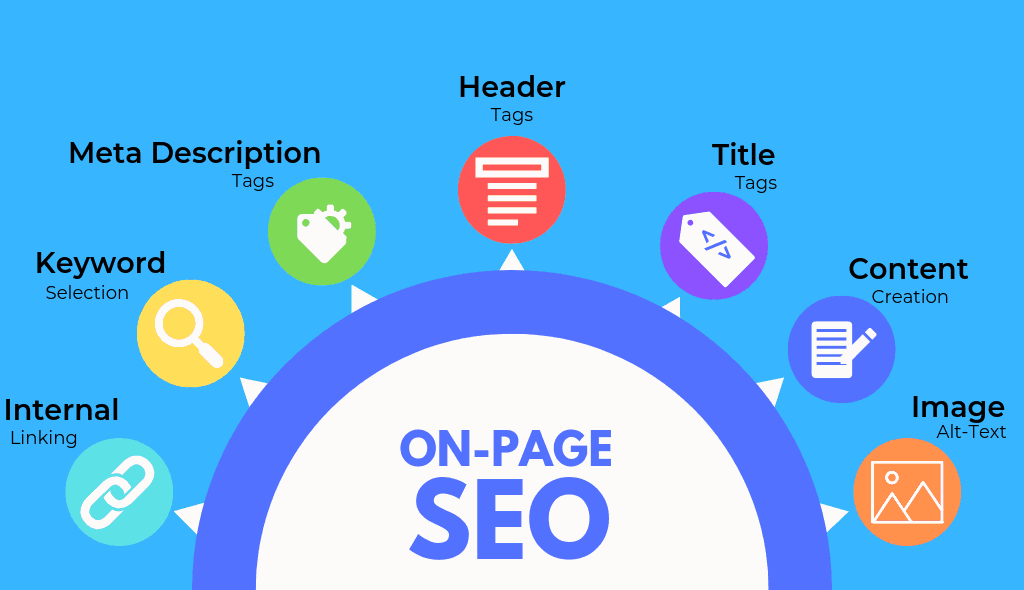 On-Page SEO Factors 